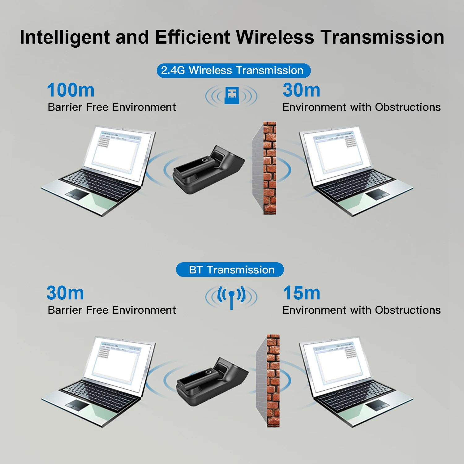 3-in-1 Barcode Scanner Handheld 1D/2D/QR Bar Code Reader BT & 2.4G Wireless & USB Wired Connection with Charging Scanning