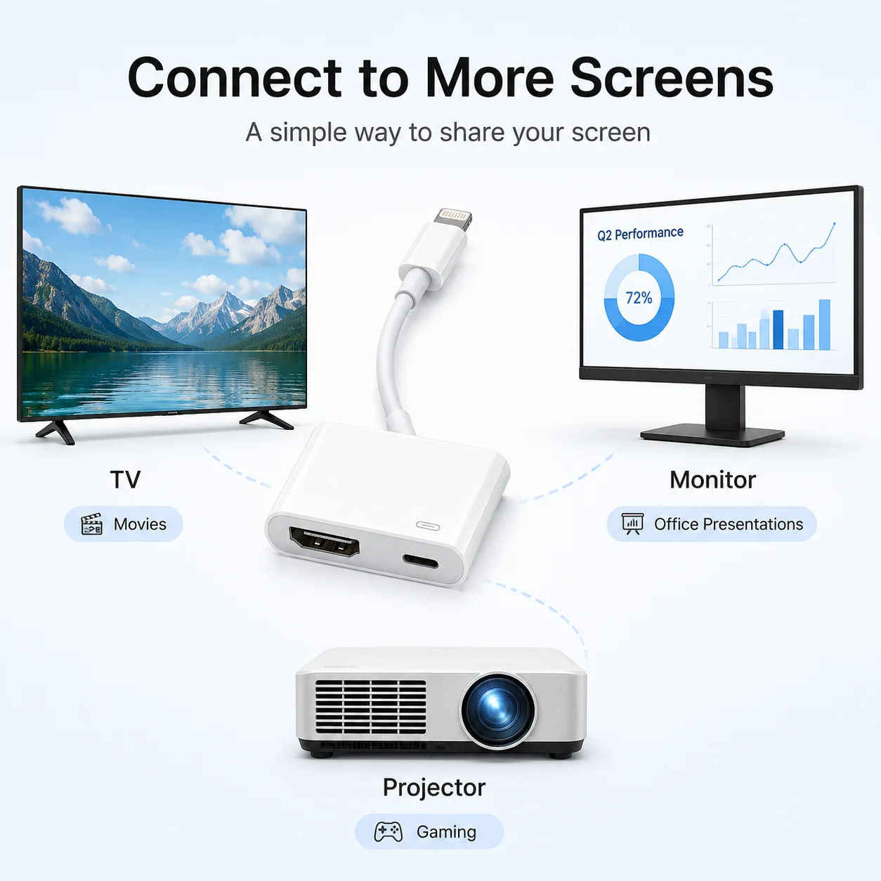 4K Video Audio 60Hz 30Hz Converter Lighting USB C/Type-C to HDMI+USB C/Type-C Digital AV Adapter For iPhone to HD TV Projector M view 4