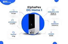 

FA BUY 5 GET 3 FREE ElphaPex DG Home 1 2100Mh 630W Dogecoin Miner - Asic