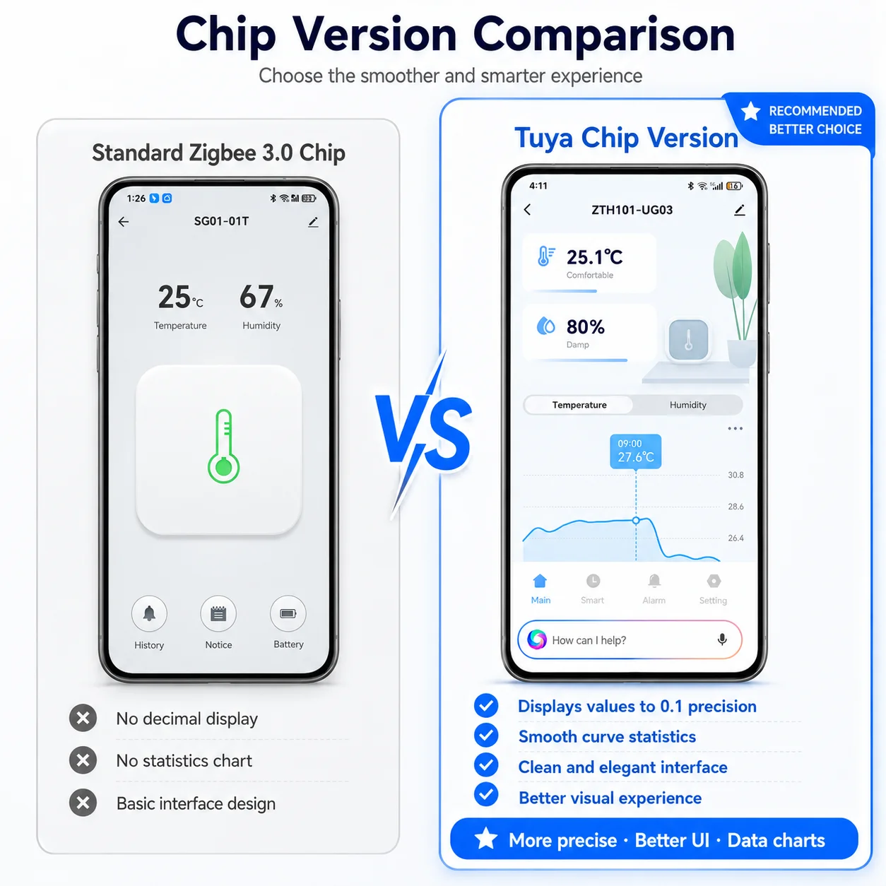 Zigbee Tuya Temperature and Hu - đánh giá và giá Smart Home Furniture
