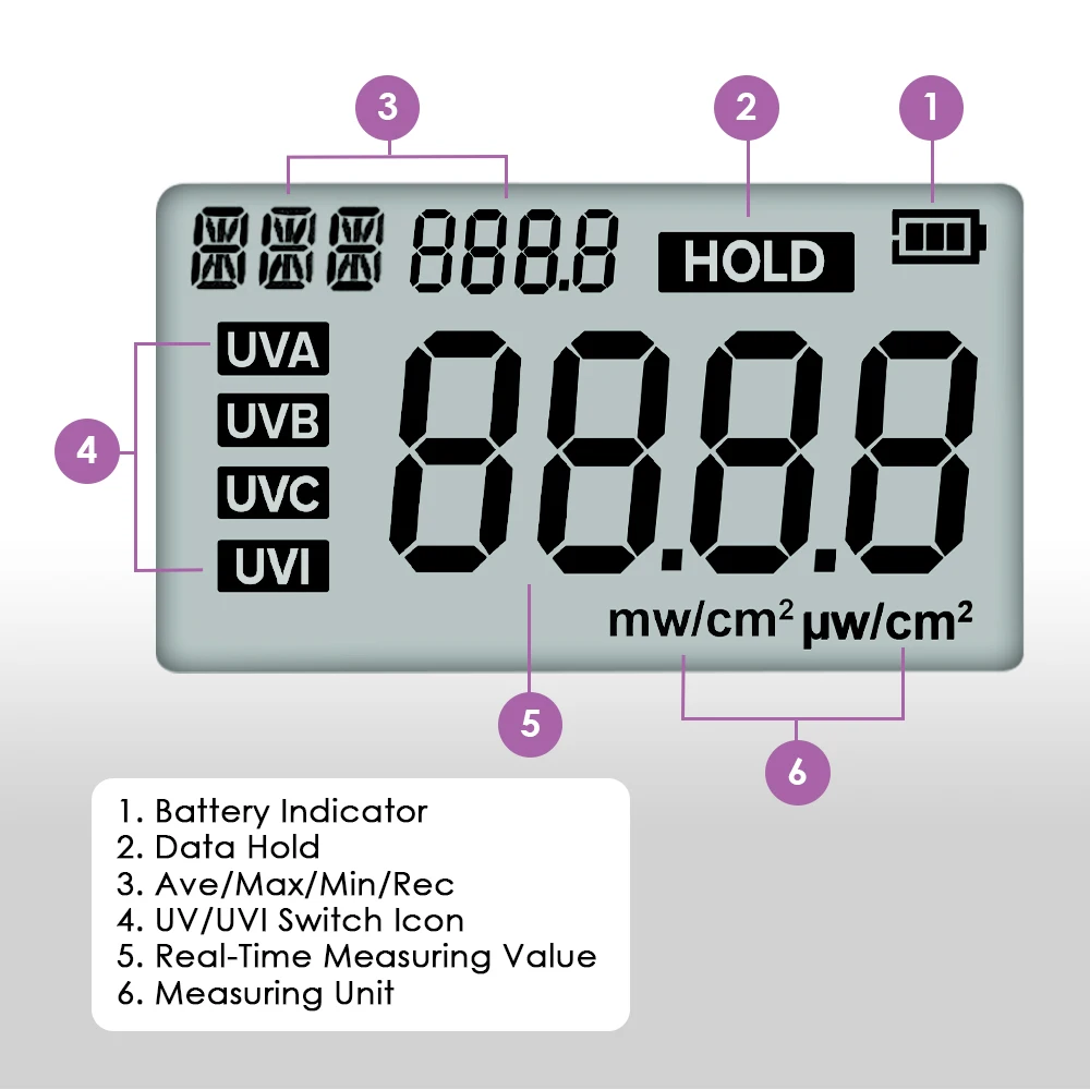 Thumbnail 4 - #1 Trending UV Light Meters Right Now