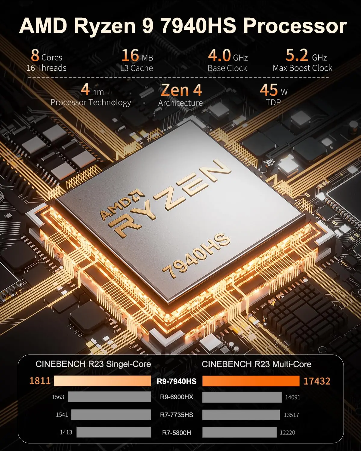 GEEKOM A7 PC Mini AMD Ryzen 9 7940HS, PC Mini Windows 11 Pro (8 Core 16 benang, hingga 5.2GHz) 32 GB DDR5 2TB PCIe Gen4 SSD Mini