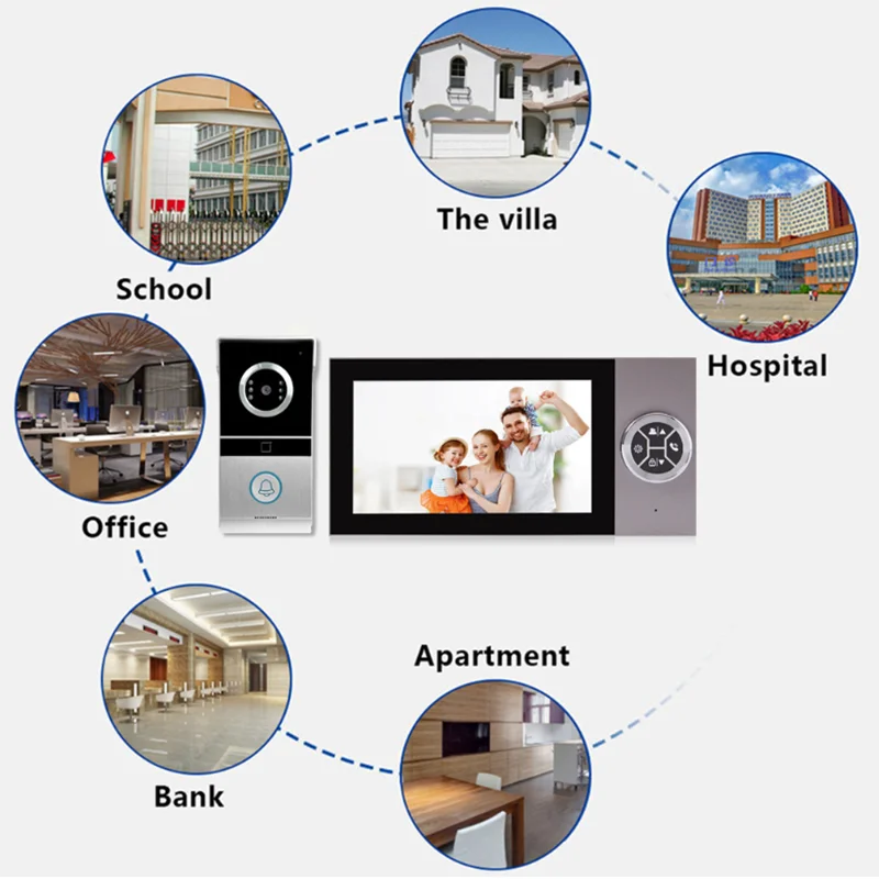 7-дюймовая видеодомофонная система высокой четкости поддерживает мобильное обнаружение/разблокировку карты/домофон для мониторинга в реальном времени