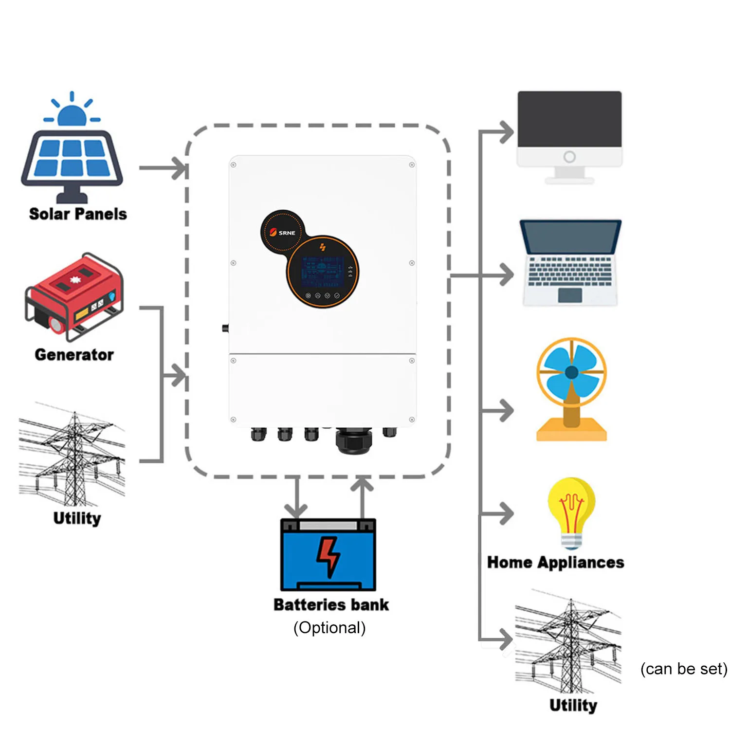 SRNE 5500W 48V 230V PV Max Input 500VDC Solar Hybrid Inverter Pure Sine Wave Off-Grid/Grid-Tie Inverter Mppt 100A Charge Current