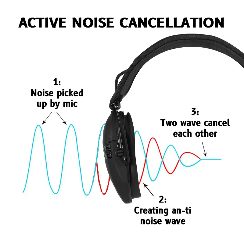Tactical Electronic Shooting Earmuff Case Anti-noise Headphone Sound Amplification Hearing Protection Headset Foldable Earmuffs image 4