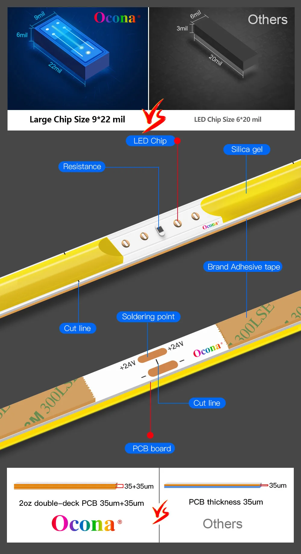 OCONA DC 12V 24V Super cienkie 4mm wielokolorowe światła pasek COB LED do szafki samochodowej DII 480LED niebieska/różowa/czerwona taśma LED wstążka