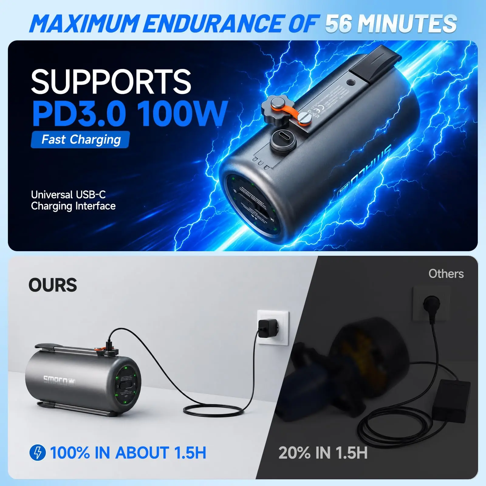 SMACO Underwater Scooter Dual Motor Sea Scooter Portable Electric Diving Propeller for Snorkeling Swimming Water Sports New - view 4