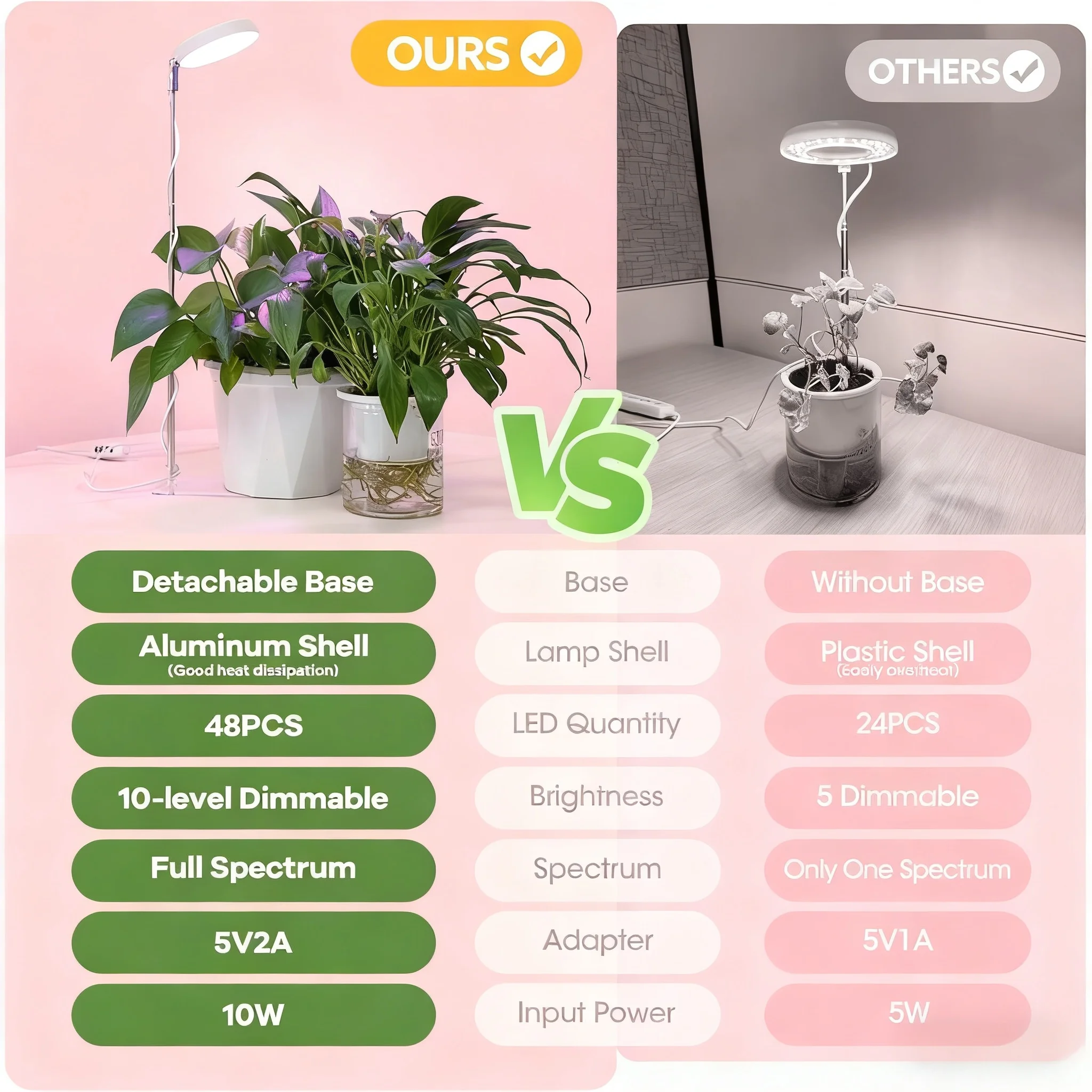 ضوء نمو النبات الداخلي LED 3/9/12H مؤقت تشغيل/إيقاف USB 5 فولت ارتفاع قابل للسحب، نبات أشعة الشمس مقلد الطيف الكامل، مصباح نباتي