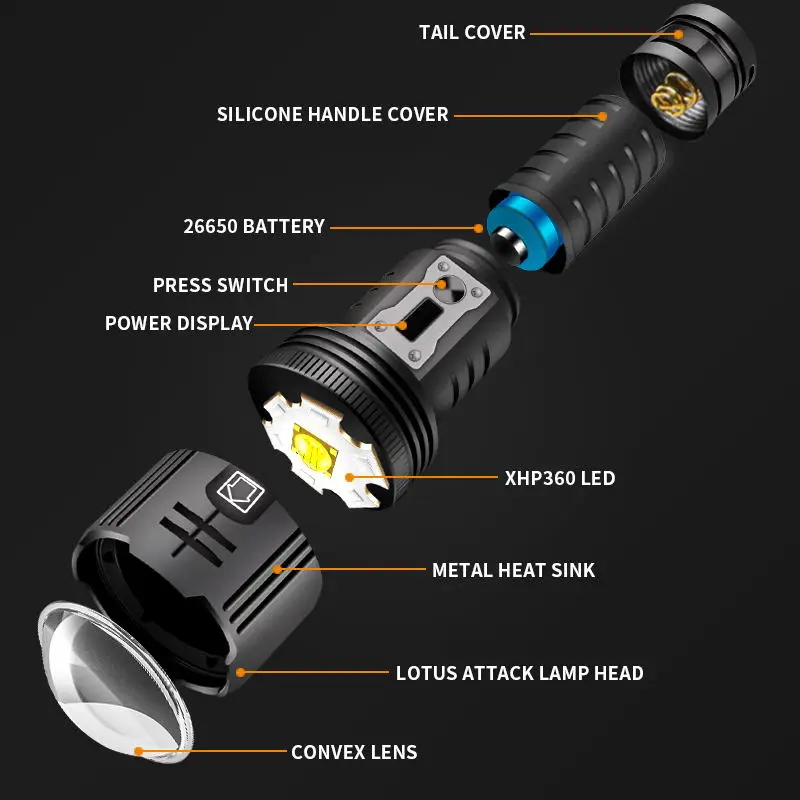 36Cores XHP360 High Powerful Flashlight 26650 USB Rechargeable Flash Light Zoomable Tactical Torch LED flashlights Lantern