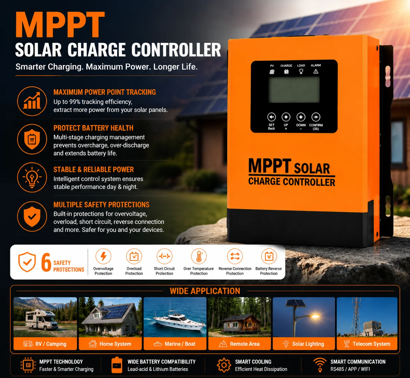MPPT Solar Charger Controller 30-120A 12V-96V Wide Voltage Range Power Regulator for Solar Panels