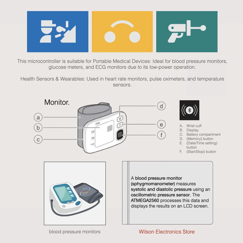 Original ATMEGA2560-16AU TQFP100 8 Bit AVR Microcontroller Units MCU IC