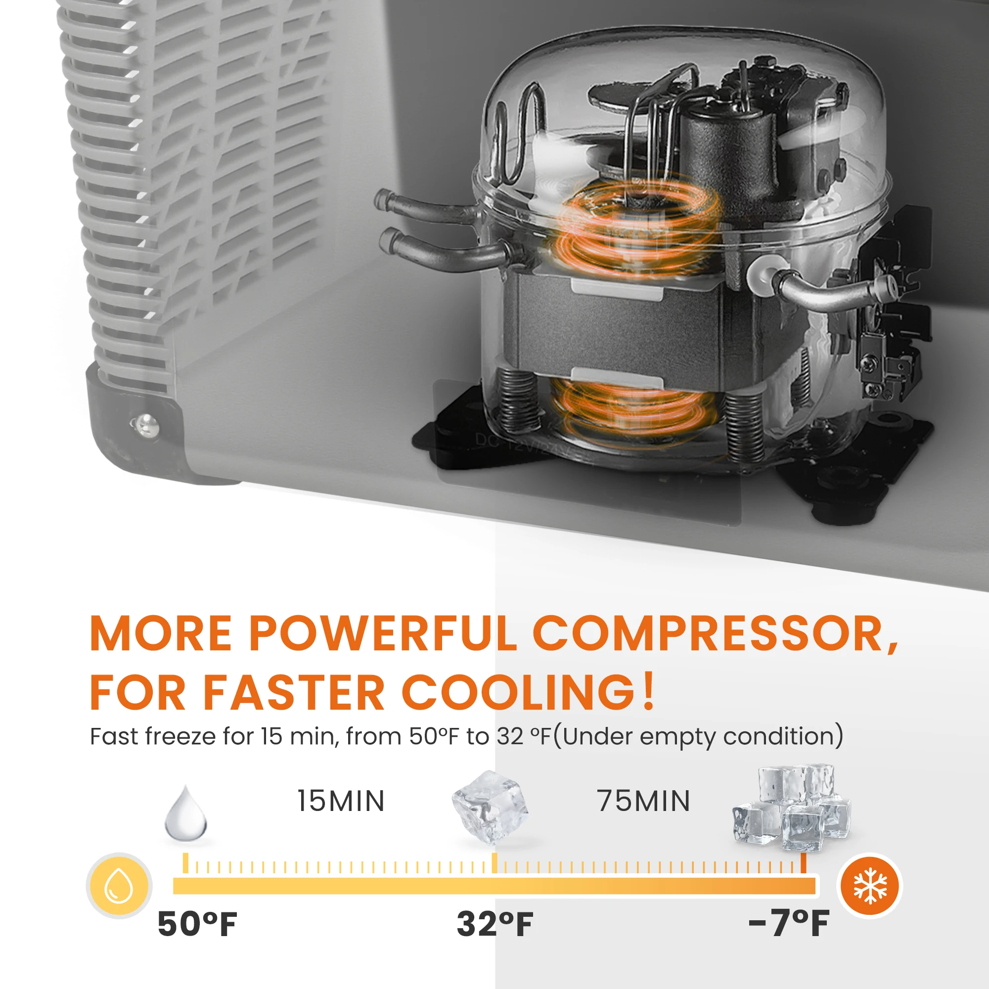 SIMZLIFE 55L Car Refrigerator 12/24V DC Fridge Freezer Dual Zone Portable Compressor Cooler for Camping Travel Truck