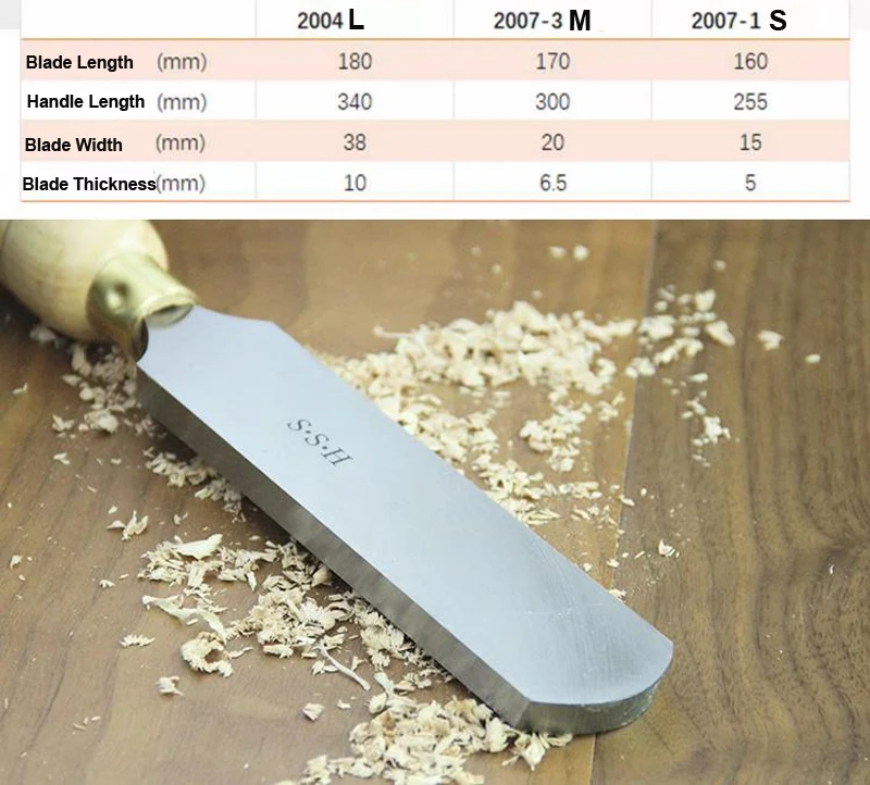 15mm 20mm 38mm Rundkantenschaber HSS Großformatiges Holzdrechselwerkzeug – Detail 1