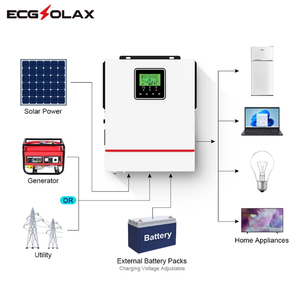 ECGSOLAX 1KW 1.5KW Hybrid Solar Inverter 12V 24V 220V Off-grid Hybrid Inversor Build in 80A MPPT Solar Controller