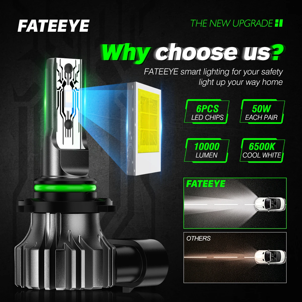 Fateeye F1 H7 LED Headlights For Car H4 LED H11 H1 9005 HB3 9006 HB4 12V LED Auto Headlamp Fog Light Bulbs 6500K 50W 10000LM