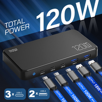 120W USB C Charger,5-Port GaN 100W Charging Station for MacBook Air Laptop, Google,Pixelbook,ThinkPad,Dell XPS,iPad Pro
