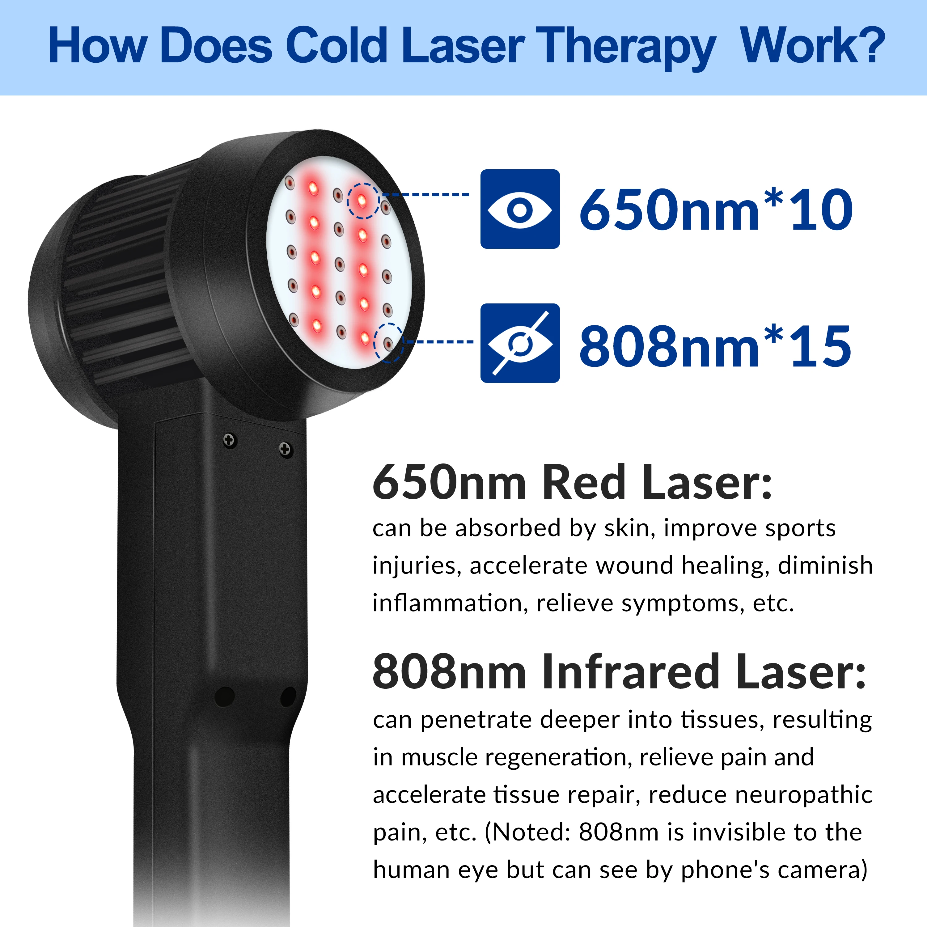 ZJZK 5W Portable Medical Cold Laser Therapy 10x650nm 15x808nm Red Infrared Light Pain Management for Human And Pet Care