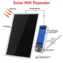 E3 Wireless Outdoor WiFi Repeater 15W 5V Solar Power Router Signal Extender Booster 7 Days Long Standby Time Solar WiFi Repeater