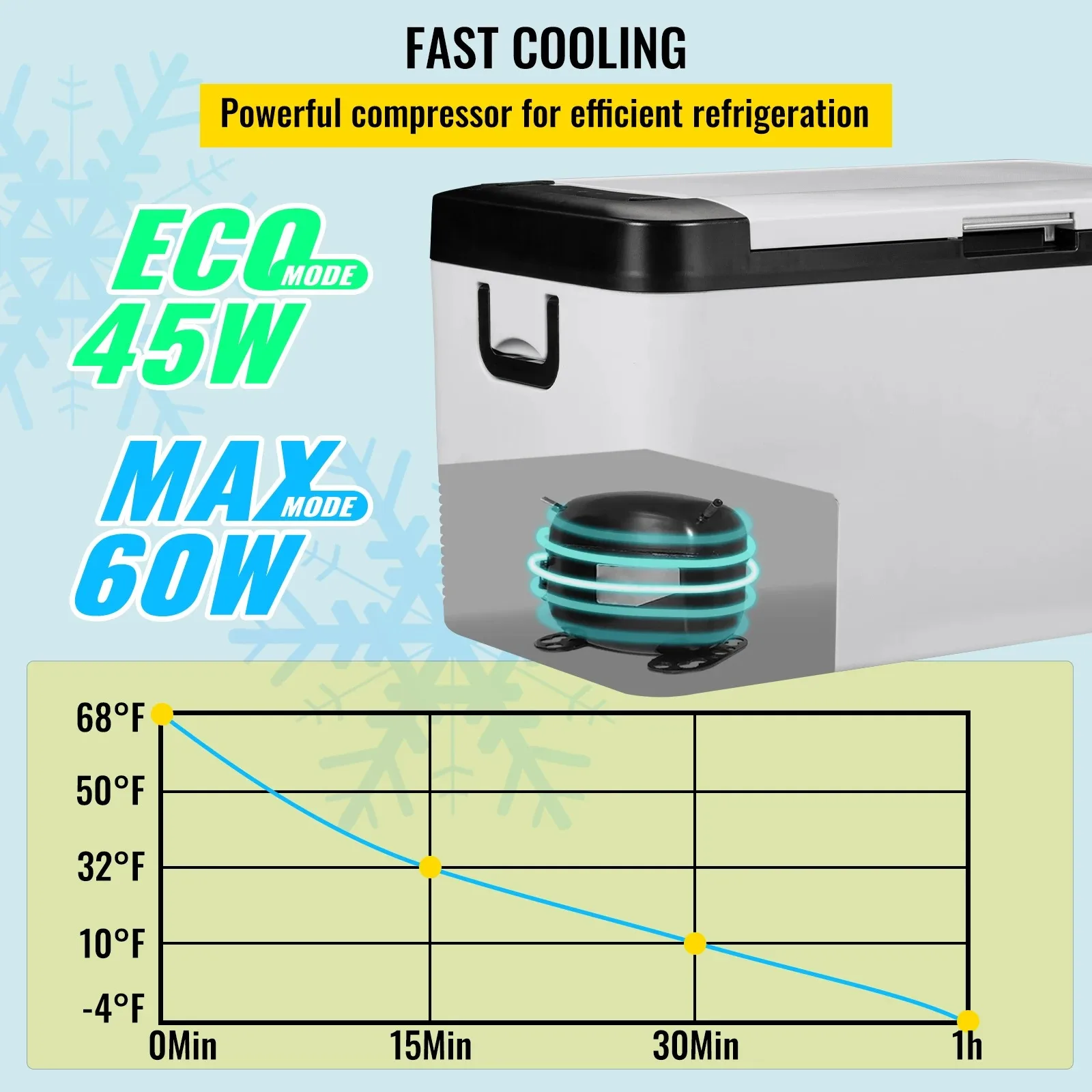 VEVOR 25L Car Refrigerator Mini Fridge Freezer Portable Compressor Cooler 12/24V DC 110-240V Ice Box for Driving Camping Picnic