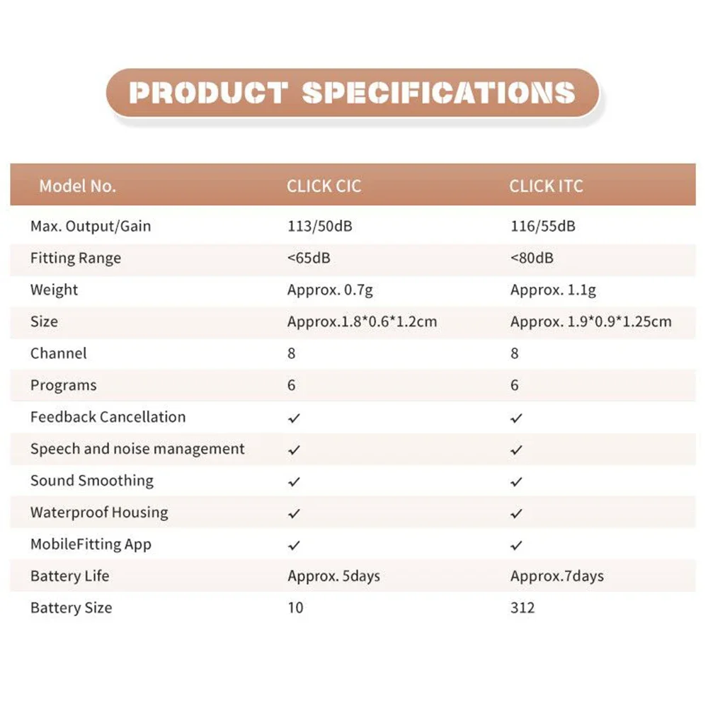 Rexton inox 5A hearing aid cic itc 8-channel digital mobile phone APP program is suitable for patients with mild to severe heari