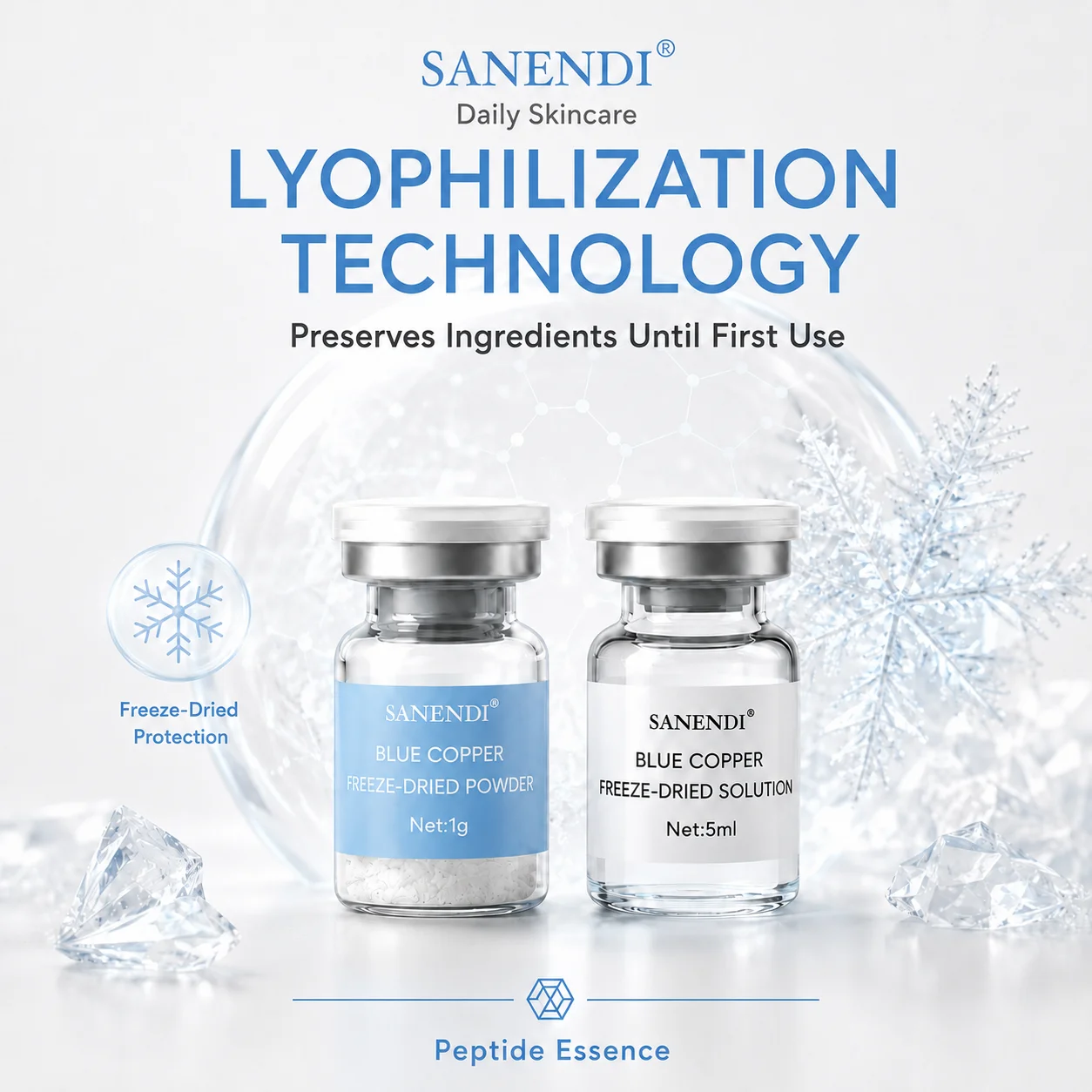 SANENDI GHK-Cu Blue Copper Peptide Freeze-Dried Powder Set with Solution Hydrating Facial Serum 1g 5 Vials 5ml 5 Vials