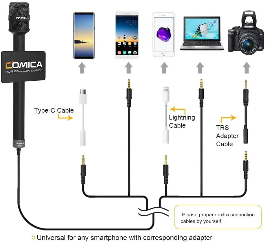 Comica ไมโครโฟนคอนเดนเซอร์ HRM-S คาร์ดิออยด์สำหรับ iPhone/iPad โทรศัพท์แอนดรอยด์ DSLR, ไมโครโฟนบันทึกสำหรับโบสถ์