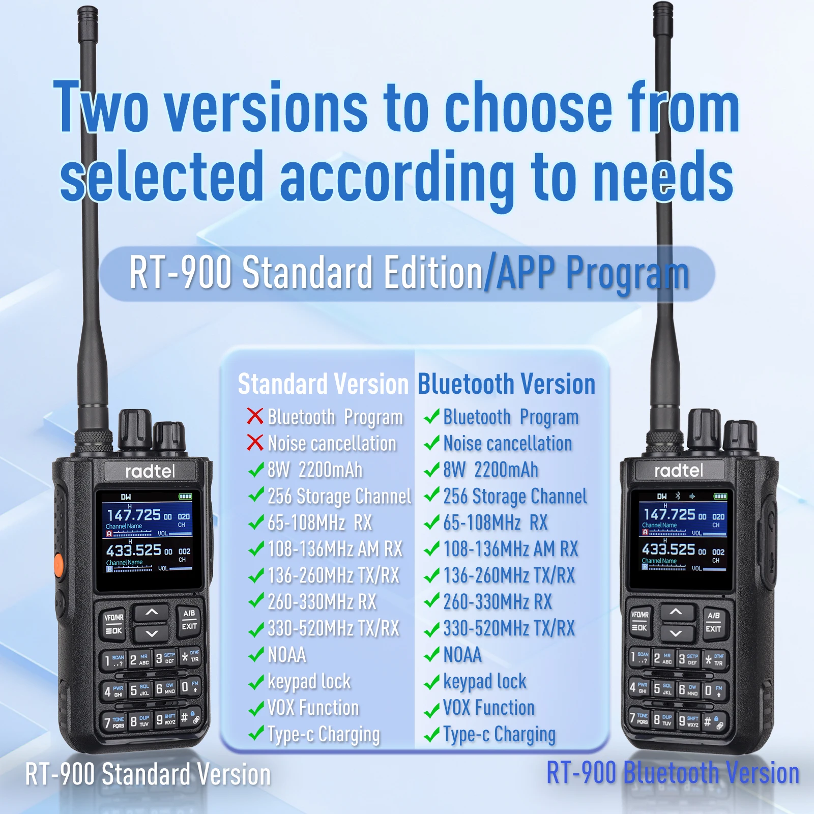 Radtel RT-900 8W pleine bande Ham Radio talkie-walkie 256CH bande aérienne Station de Radio bidirectionnelle Aviation NOAA Police rivière Marine PTT