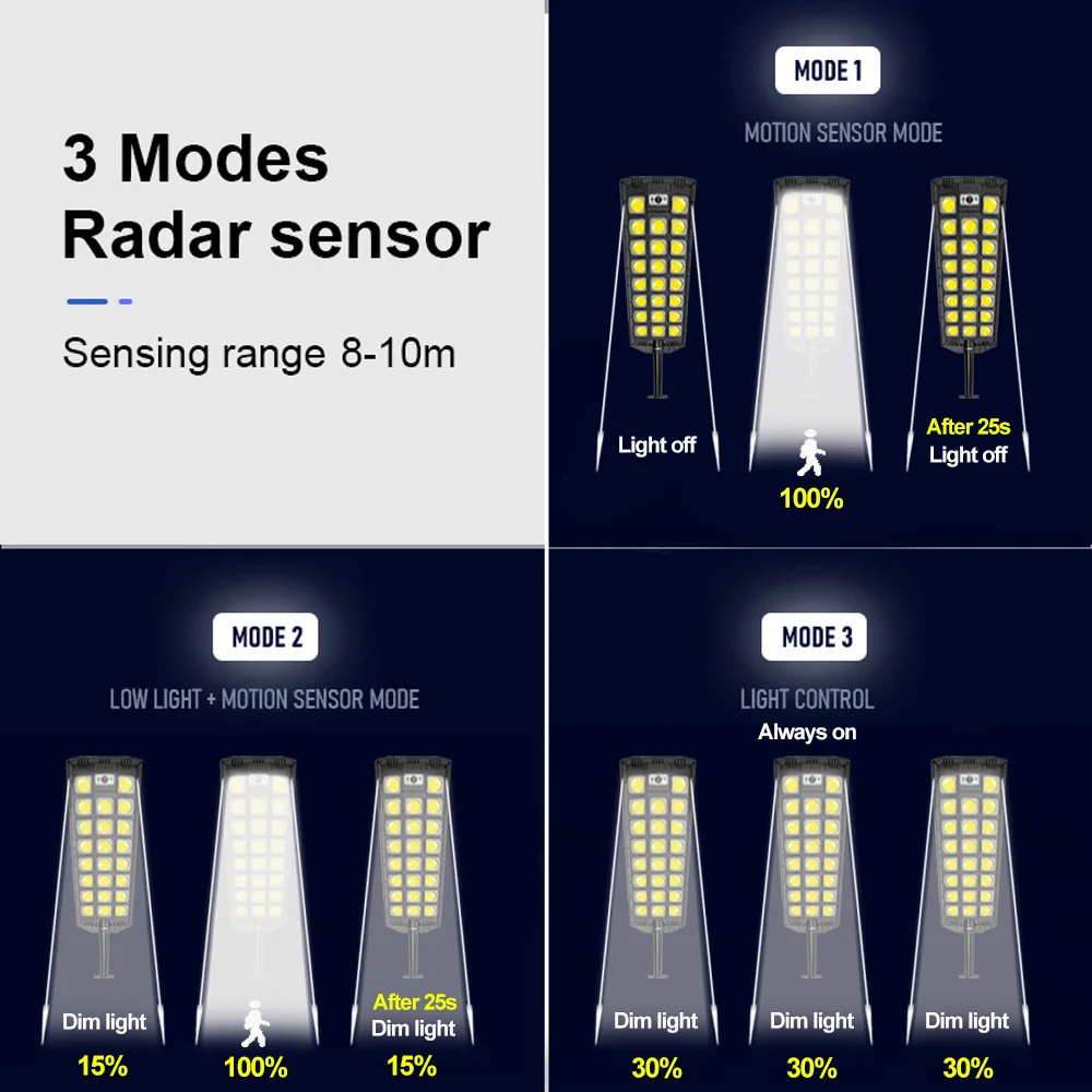 Imagem -02 - Outdoor Solar Power Street Lamp Sensor de Movimento Ipx8 Impermeável Jardim Casa de Campo Parede Light 713cob 500000w