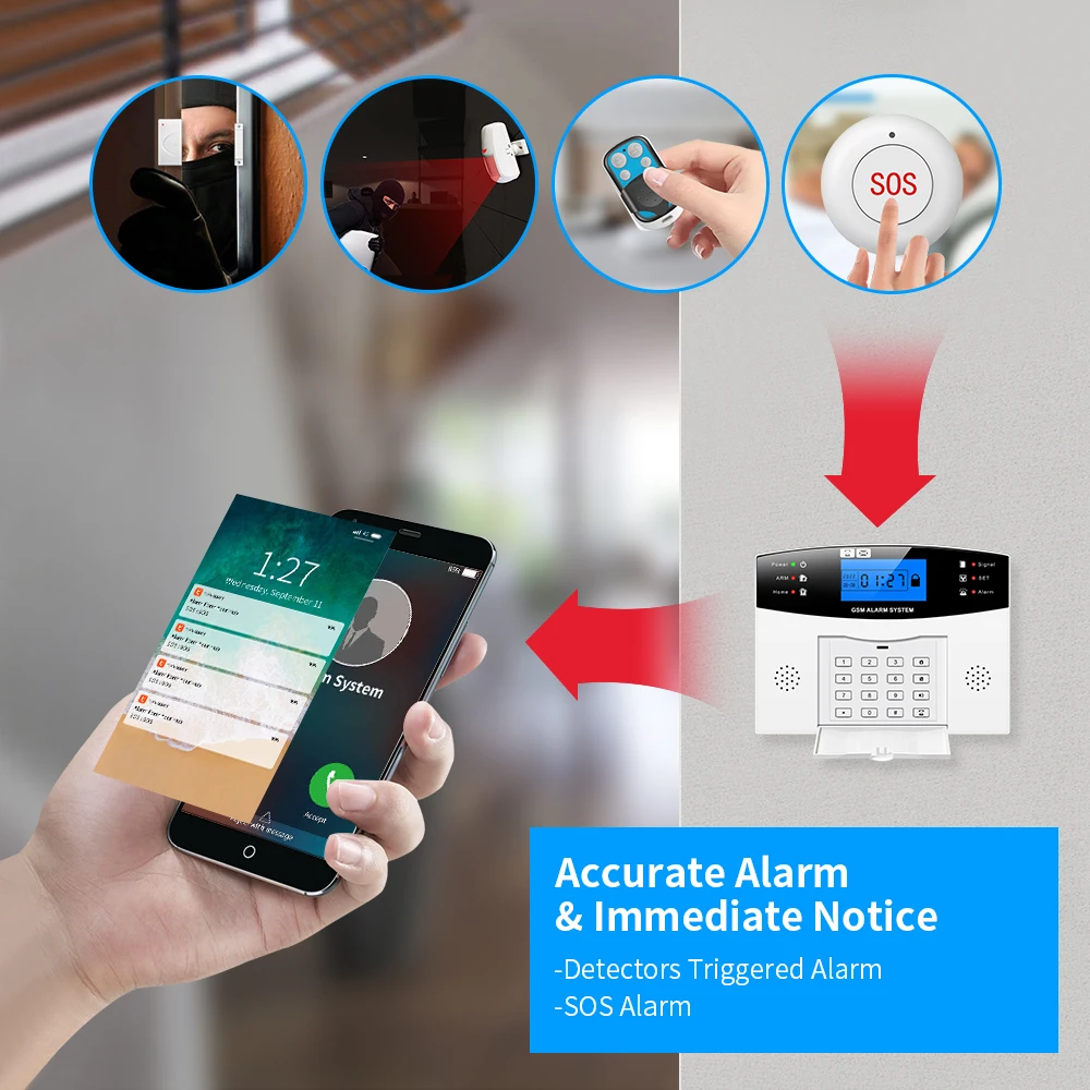 Painel de alarme sem fio Home Security, controle remoto, comutável, 9 idiomas, Wi-Fi, GSM, GPRS, Cartão RFID, desarmar, GT APP