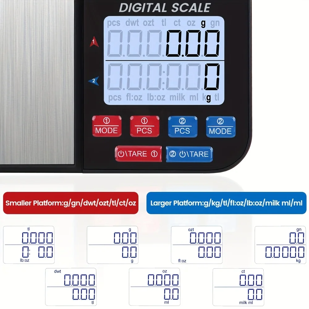 Doppelplatten-Küchenwaage 10Kg – Commercial Kitchen Requirements Bewertung und Preis