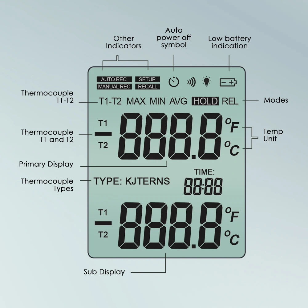 Digital Dual Channel K J T E R S N Type Thermocouple Thermometer Meter Selectable Unit for Lab Food Processing Metallurgy HVAC