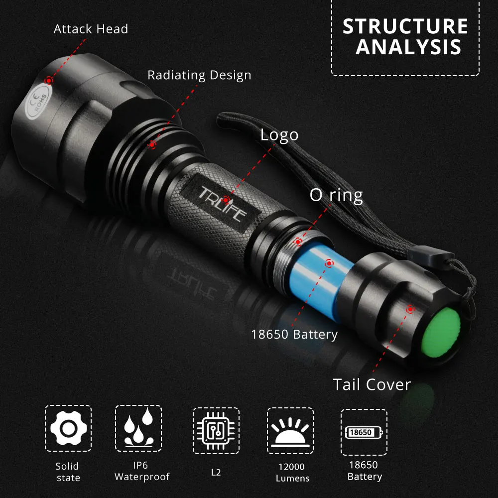 Portable Powerful LED Lamp T6/L2 Tactic Flashlight Linterna Torch 18650 Chargeable Battery With Gun Mount 1 Mode for Hunting