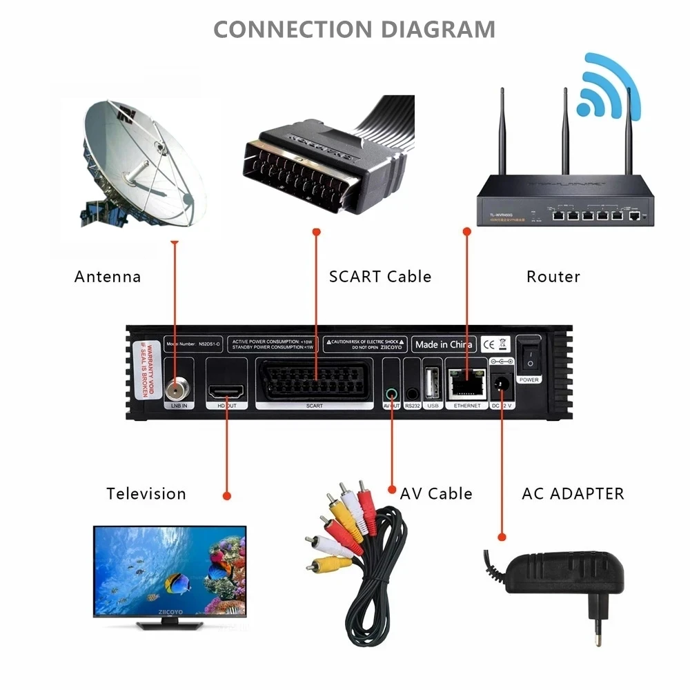 Ricevitore satellitare Gtmedia V8X DVB-S2X, dispositivo uguale a V8 nova/V8 honor, con WIFI integrato, 1080P, gtmedia V9 prime v9 super