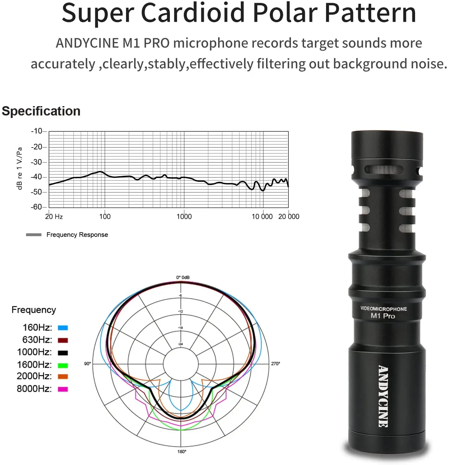 ANDYCINE M1 Pro ไมโครโฟนวิดีโอกล้อง Mount Shotgun Mic สำหรับกล้อง DSLR,โทรศัพท์,action กล้อง Furry กระจก