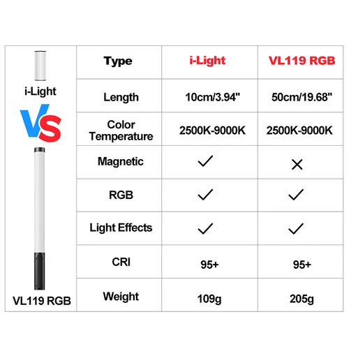 Imagen 2 del producto Ulanzi-Barra de luz LED i-light VL119 barra de luz de mano RGB 2500-9000K iluminación de fotografía tubo magnético de luz para vídeo y Vlog