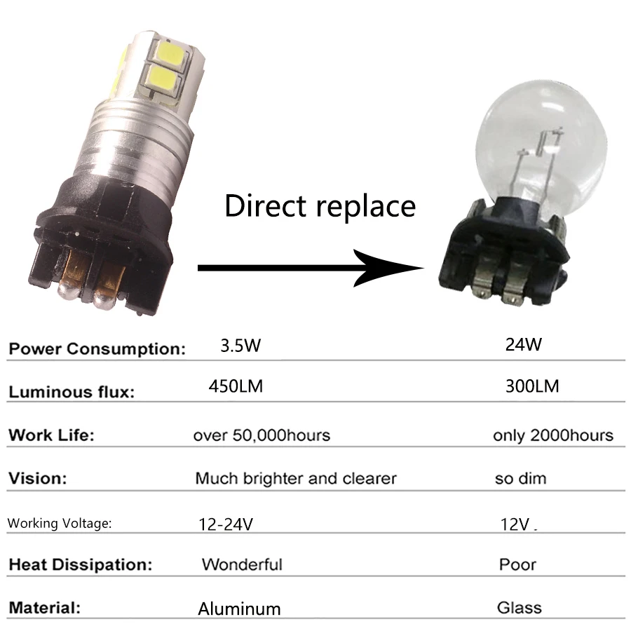 NHAUTP 2Pcs Canbus PWY24W PW24W LED Bulbs For Skoda Yeti Daytime Running Lights 2013-2017 Auto DRL White Amber 12-24V