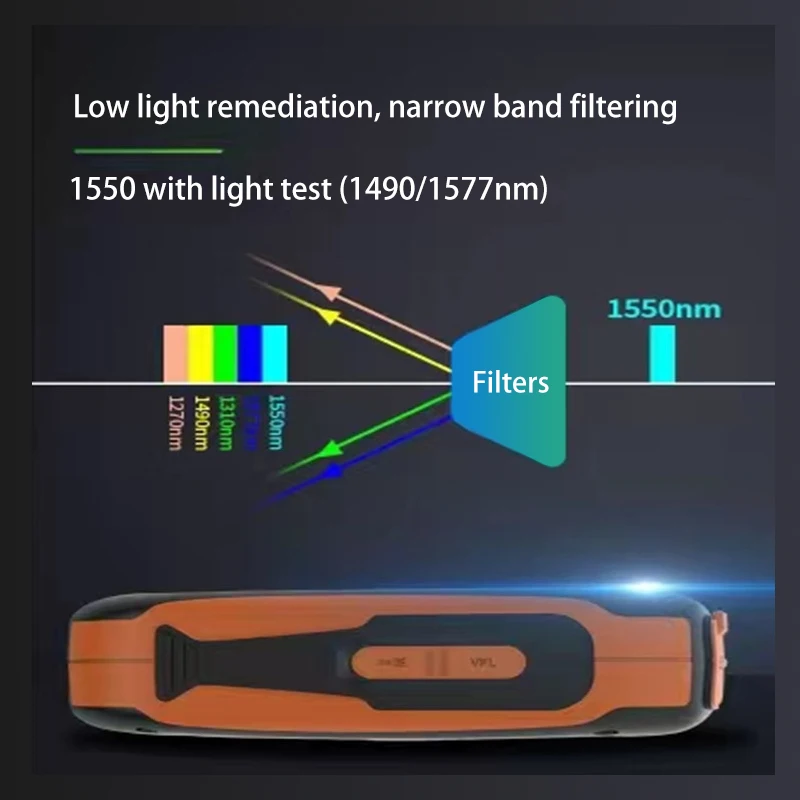 Mini Tester OTDR Active Fiber NK2800 Fiber Optic 1550nm with VFL OLS OPM Event Map 20db for 80km Fiber Cable Ethernet Otdr