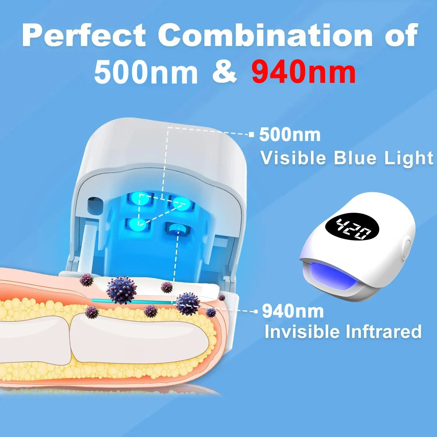 Nail Fungus Light Therapy Device 500nm Blue Light 940nm Infrared Dual Wavelength Nail Care Lamp with Digital Display Portable Rechargeable Non Invasive Home Use for Damaged Discolored Thick Fingernails Toenails Adults Men Women Hands Feet