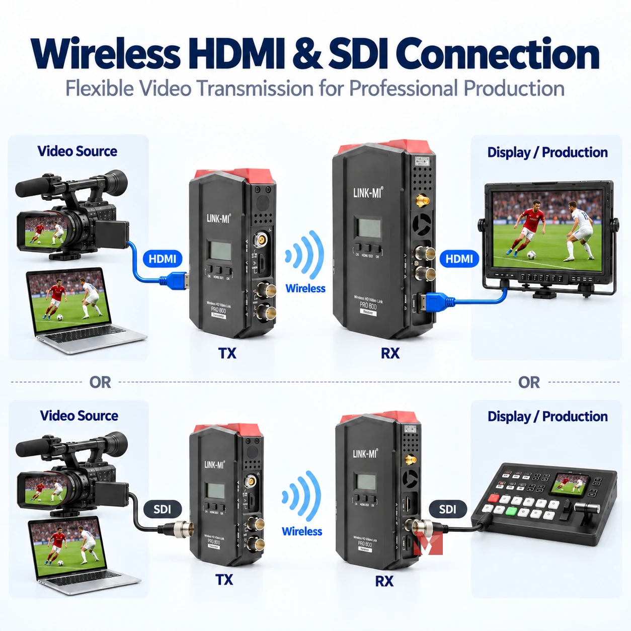 Wireless Video Transmitter Receiver 800m 5GHz HDMI SDI Extender 1080p60Hz HD Video Link System Wireless Kit