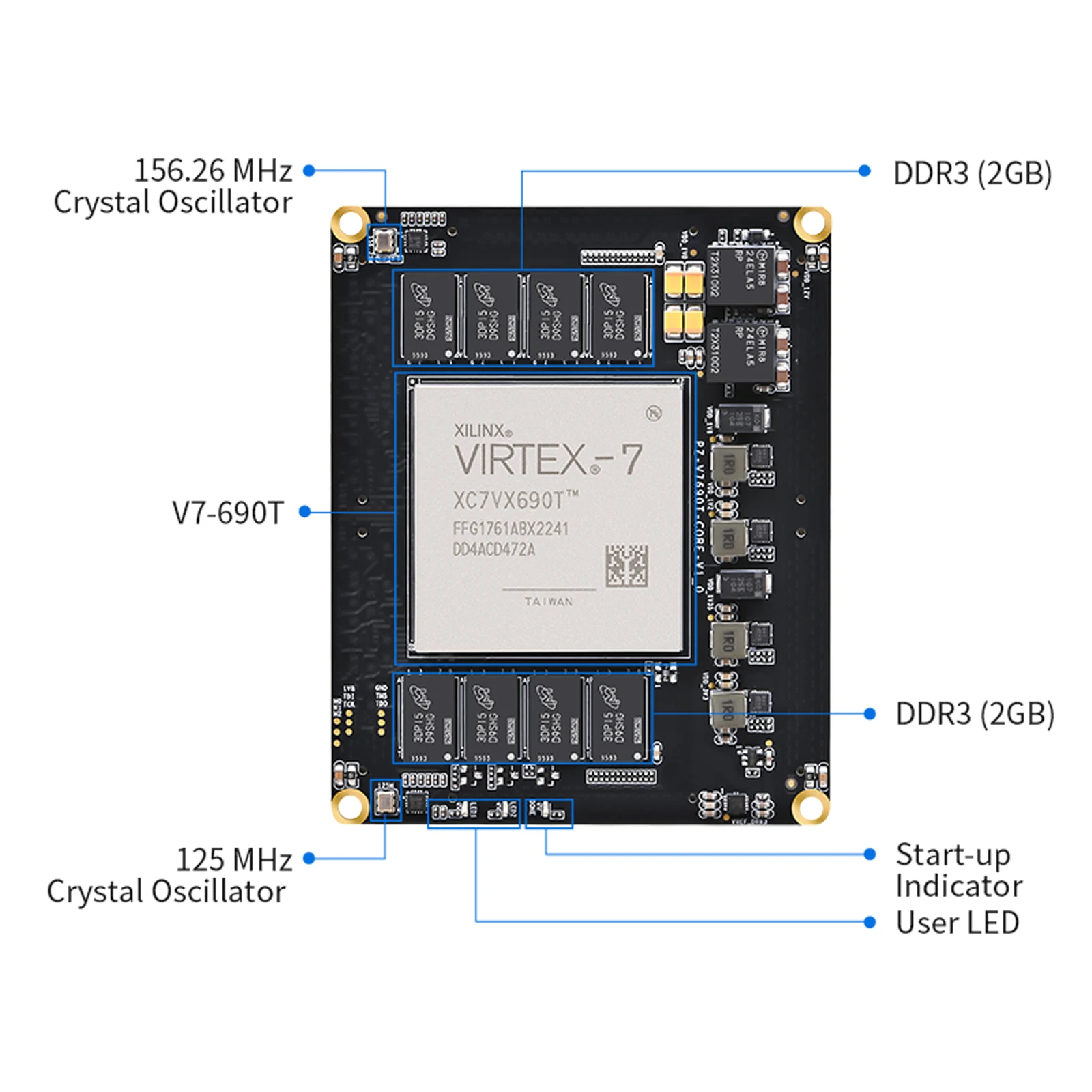 Puzhi PZ-V7690T-SOM AMD SOM FPGA Core Board Xilinx Virtex7 Core Board V7690T PCIE3.0 FMC