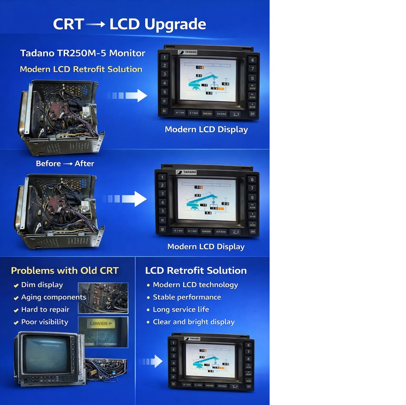 LCD Display Replacement for Tadano TR250M-5 Crane Monitor CRT Upgrade Retrofit