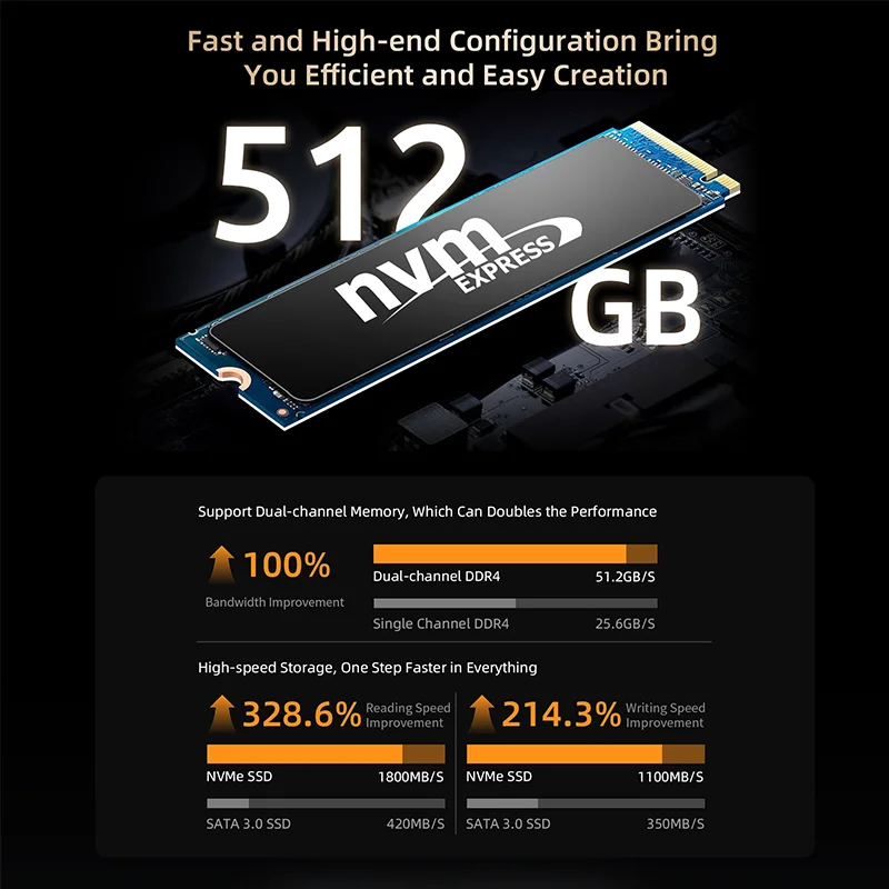 BMAX B5A Pro MINI PC AMD Ryzen7 5700U Processor AMD Radeon Graphics 16GB(Support Max 64GB) DDR4 512GB NVMe SSD Windows 11