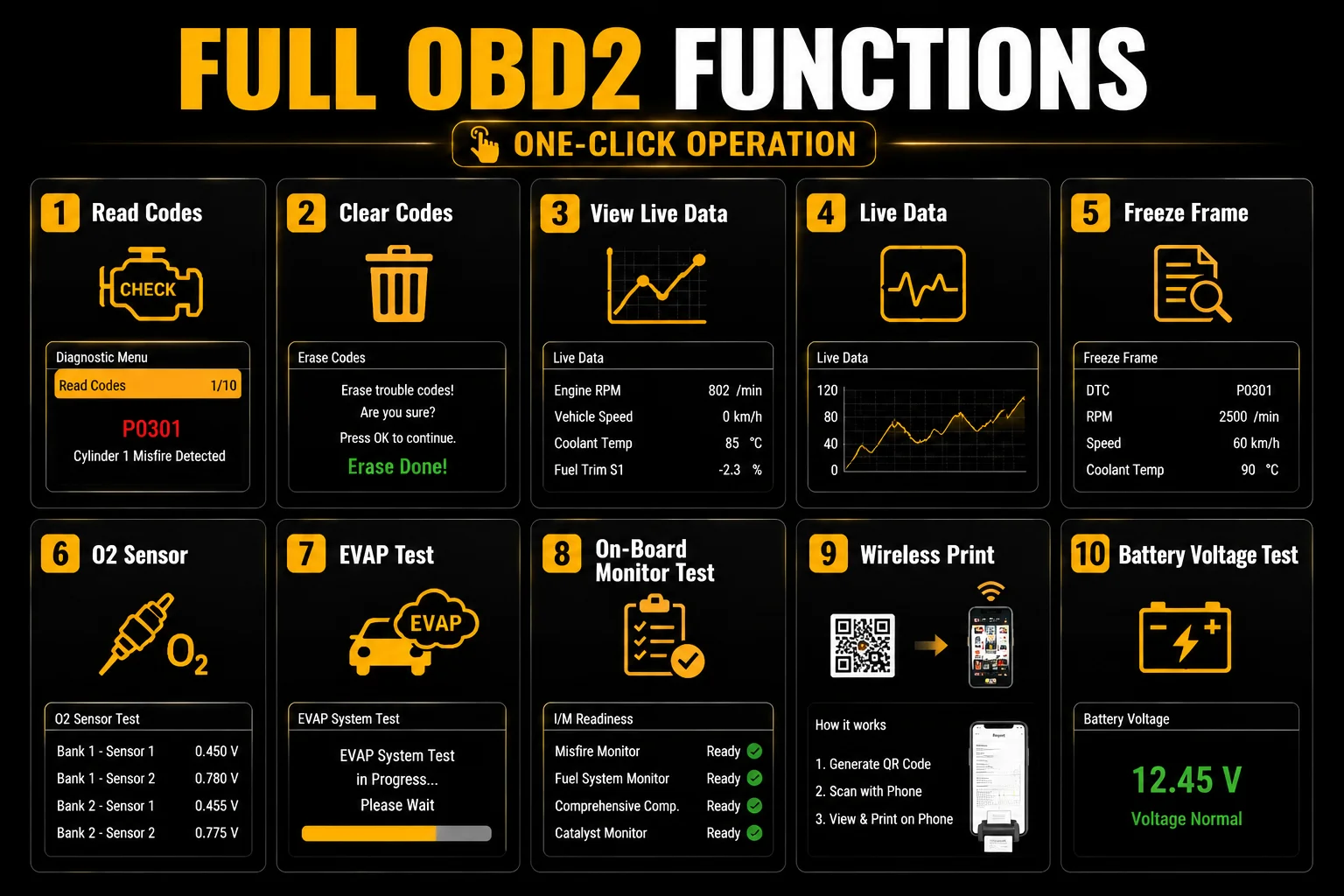 OBD2-Scanner Codeleser Motorfehleranzeige Auto-Diagnosegerät Fehlercodes Lesen und Löschen Volle OBD2-Funktionen 2026 – Detail 5