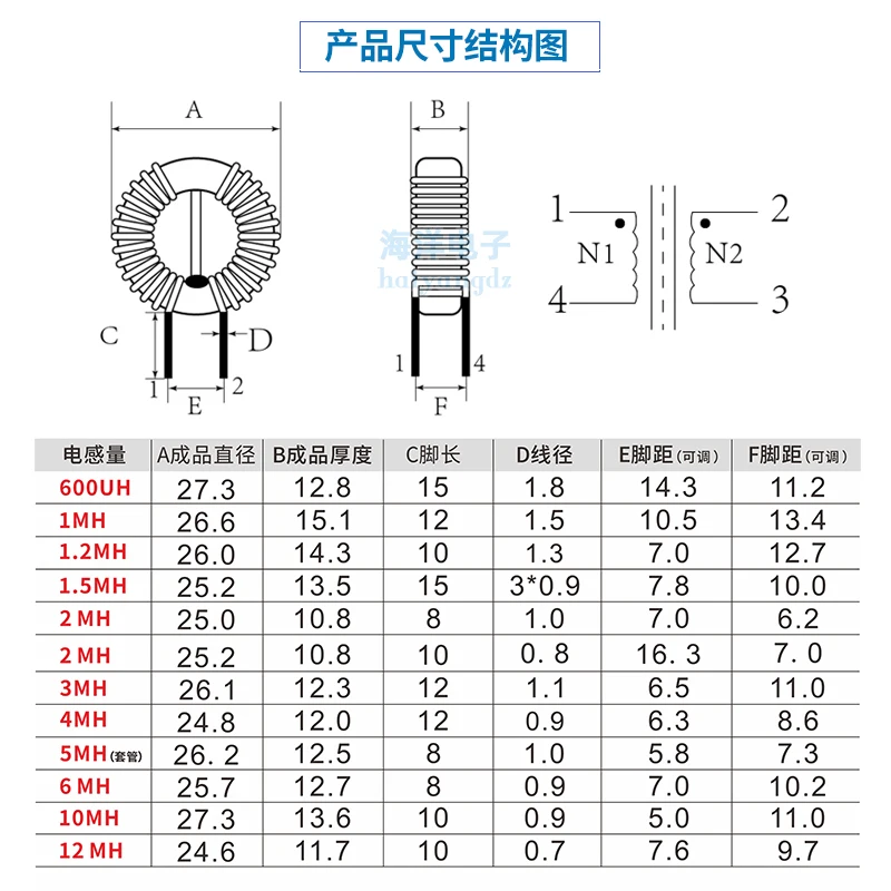 22x14x8 6MH 2MH 10MH 12MH 2.5 1.5MH common mode filter ring common mode inductor