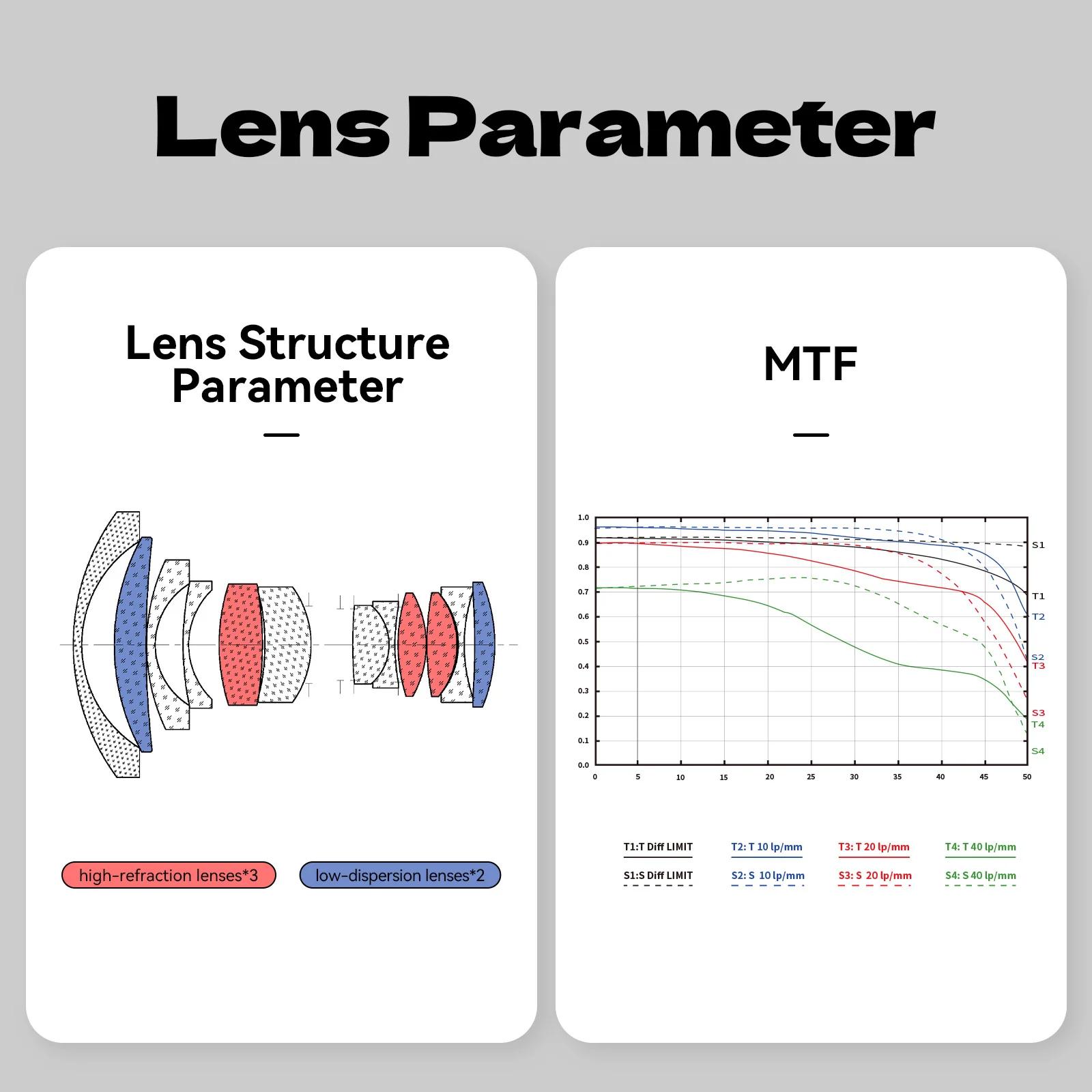 عدسة كاميرا Brightin Star 16mm F2.8 بإطار كامل وزاوية واسعة للغاية وتركيز يدوي بدون مرآة