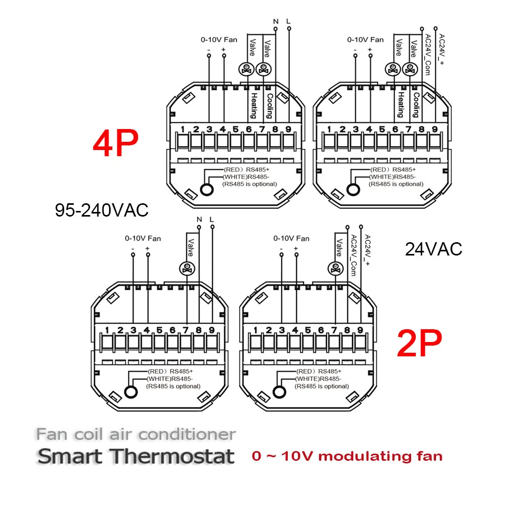 Termostat AC Kipas 0-10V, Termostat Manual/Modbus RS485/Tuya WIFI Tiga Versi untuk Pemanasan Sakelar Katup Pendingin