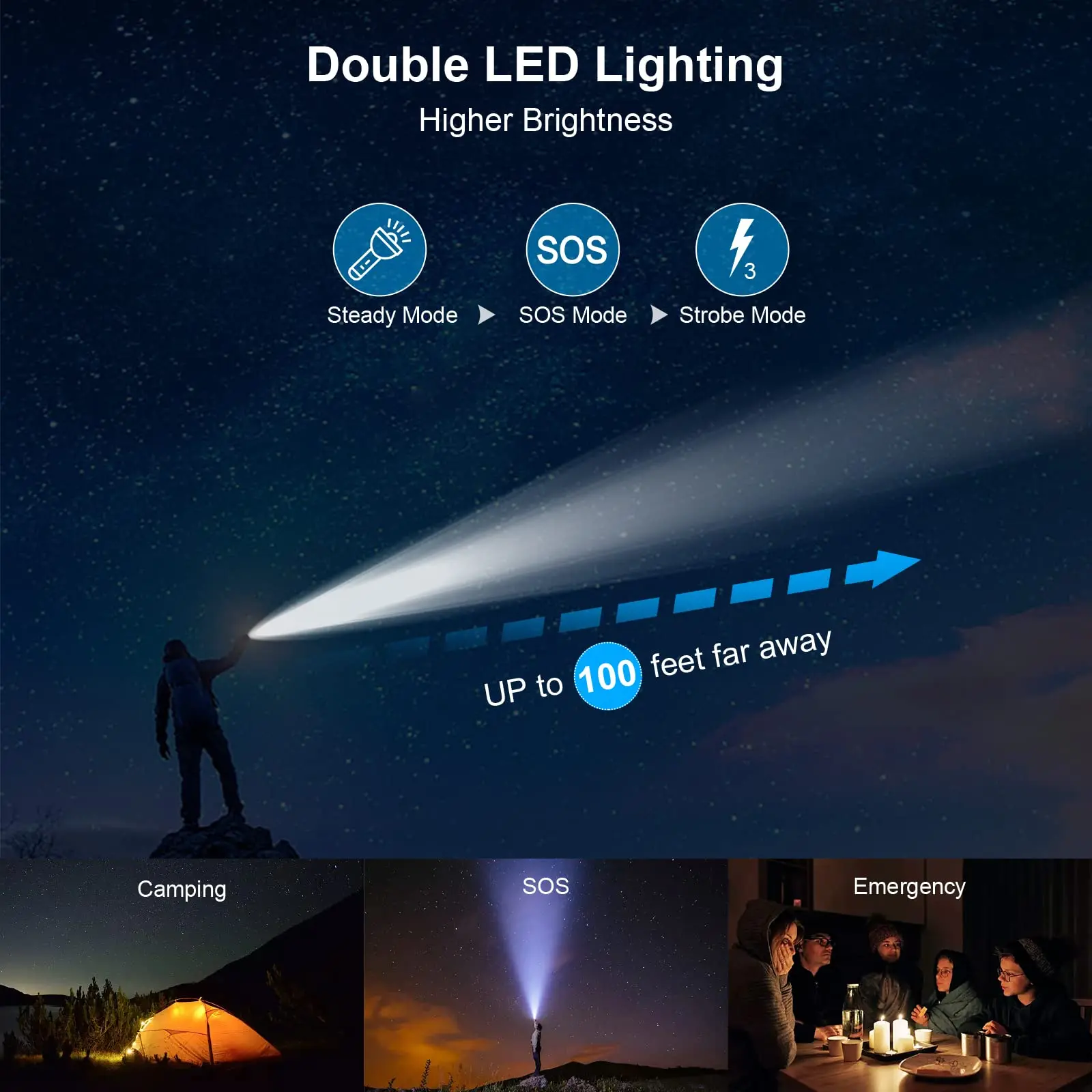 10000mAh 태양 광 보조베터리 휴대용 방수 빠른 충전 캠핑 하이킹 여행을위한 듀얼 USB 야외 충전기 LED 라이트