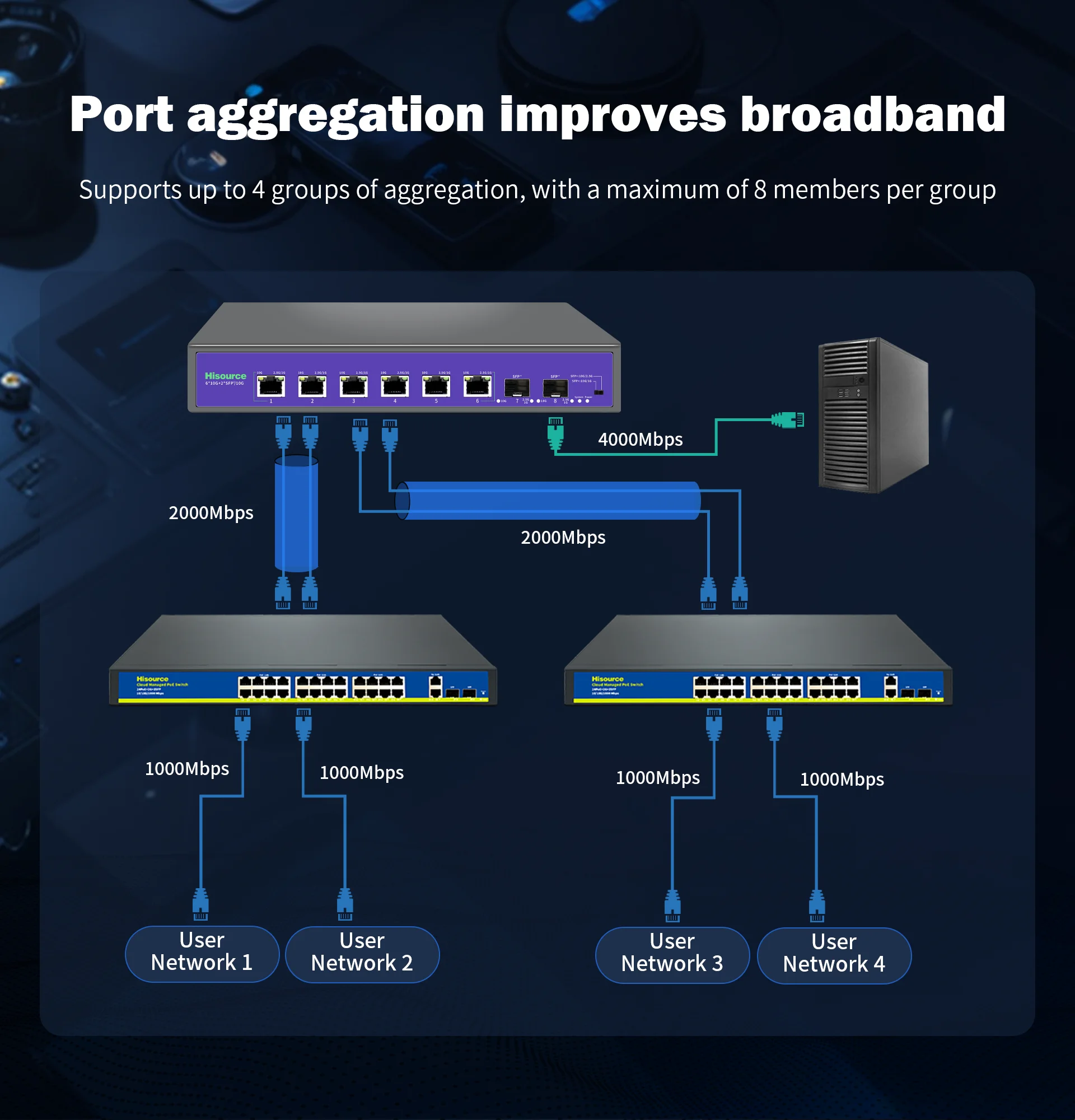 Hisource 4/8 포트 클라우드 관리형 1000Mbps PoE 스위치, 웹/앱 지원 스마트 관리, 원격 제어