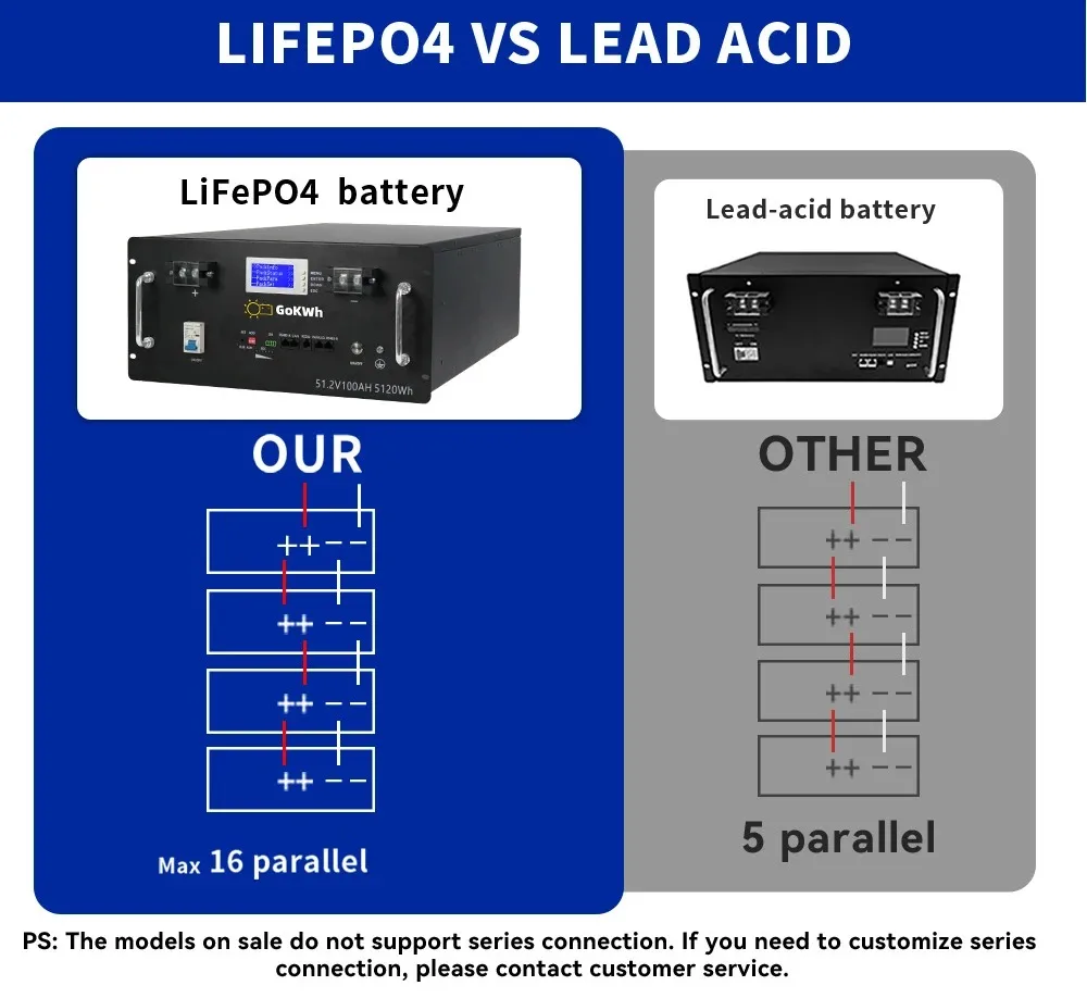 Batterie au lithium pour la maison, batterie VeFePO4, capacité 6000, garantie 10 ans, pas de taxe, 48V, 100Ah, 5,12 Kw, 200Ah, 2