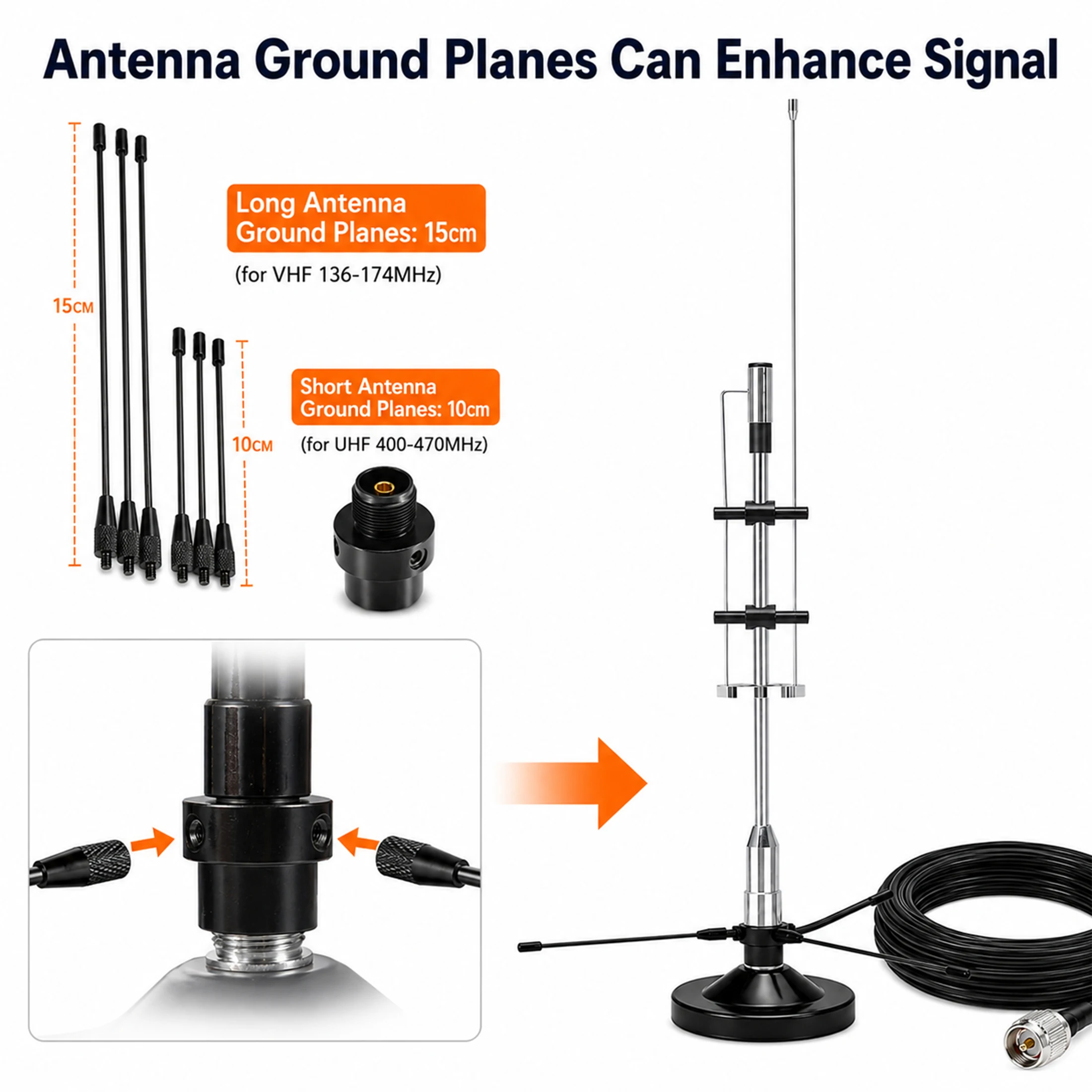 2m 70cm GMRS Antenna Outdoor Indoor Desktop Police Scanner Antenna VHF UHF FM CB GMRS ADSB for SDR Air FM 25-3000Mhz Coverage view 4